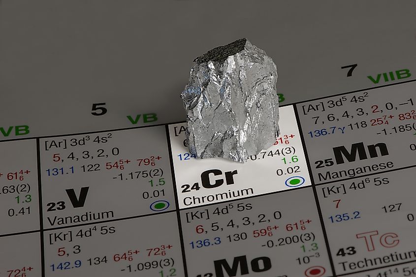 What Are The Effects Of Chromium Poisoning WorldAtlas   Shutterstock 255801442 