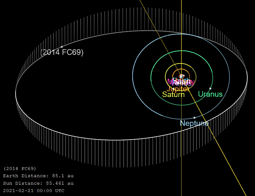 Orbital diagram of 2014 FC69, 2014 FC69 is a trans-Neptunian object in the outermost part of our solar system