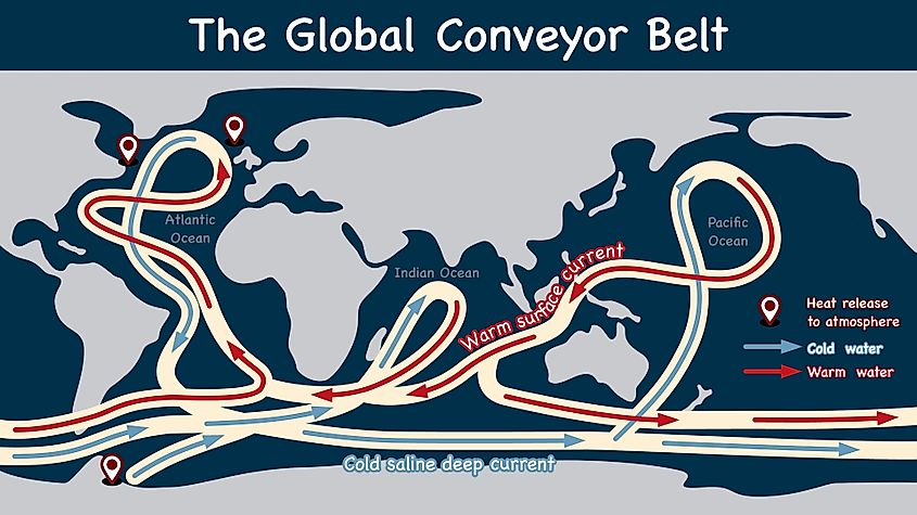 The Global Conveyor Belt