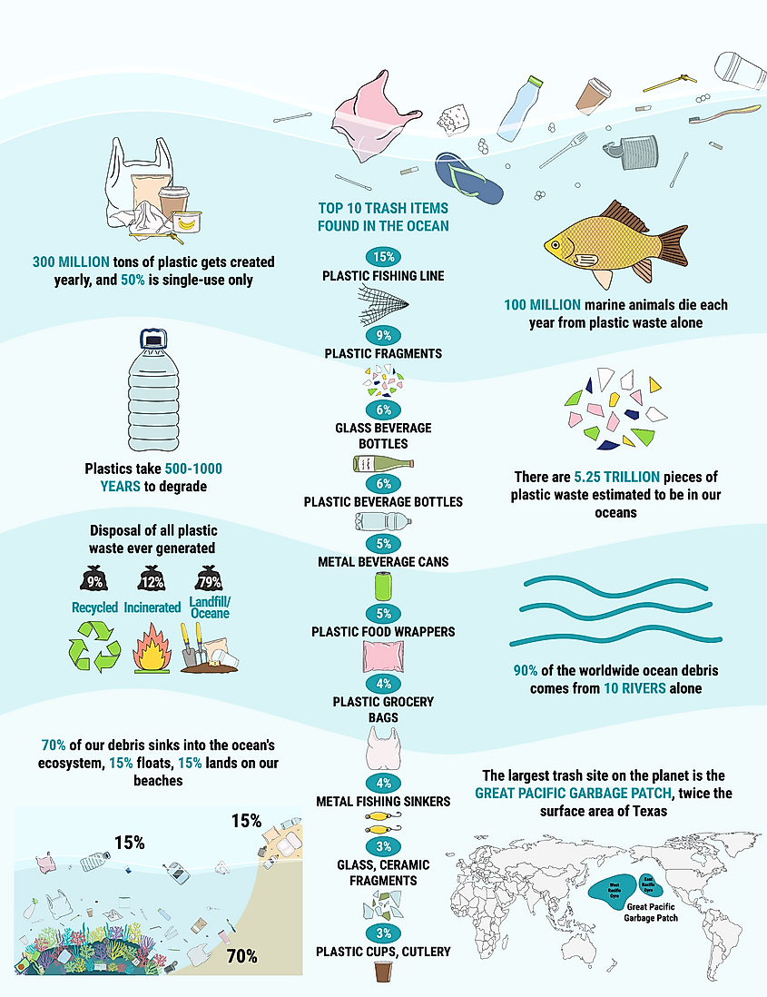 What Causes Plastic Pollution Plastic Industry In The World