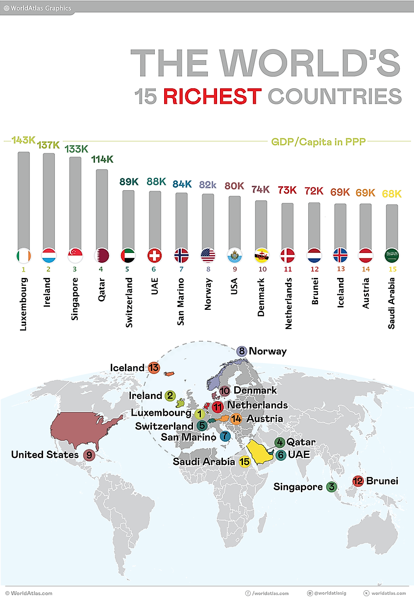 The Richest Countries In The World 2024 WorldAtlas