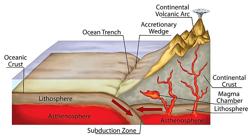 ocean trenches meaning