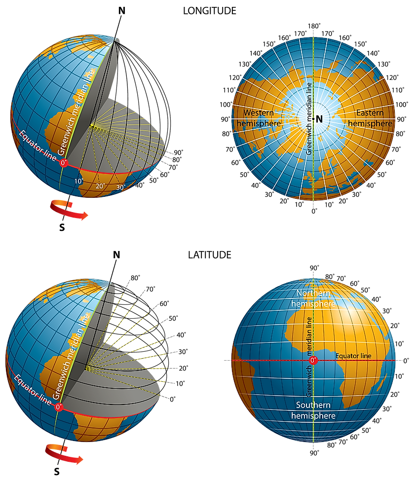 Longitude and latitude hemispheres