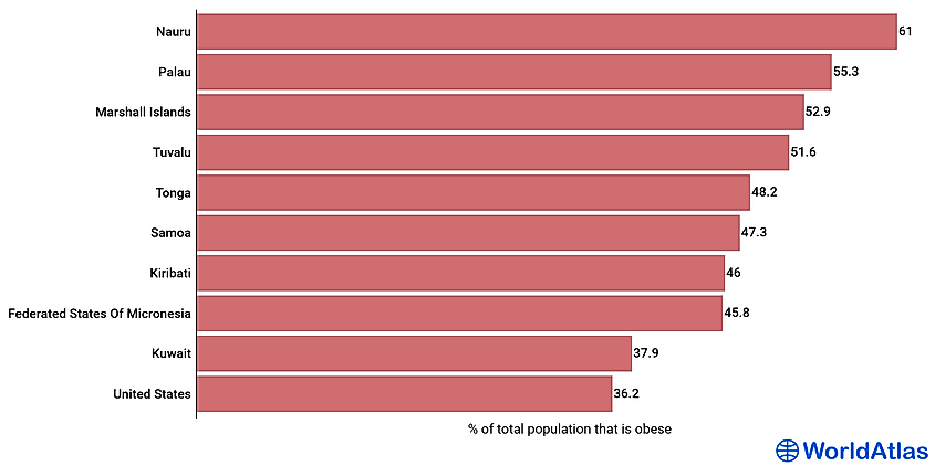 Countries By Obesity WorldAtlas