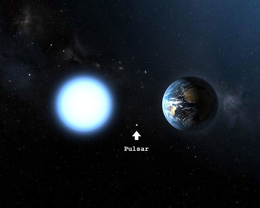 Size comparison between Earth, a white dwarf and a pulsar. Image Credit Grufo via Wikimedia.