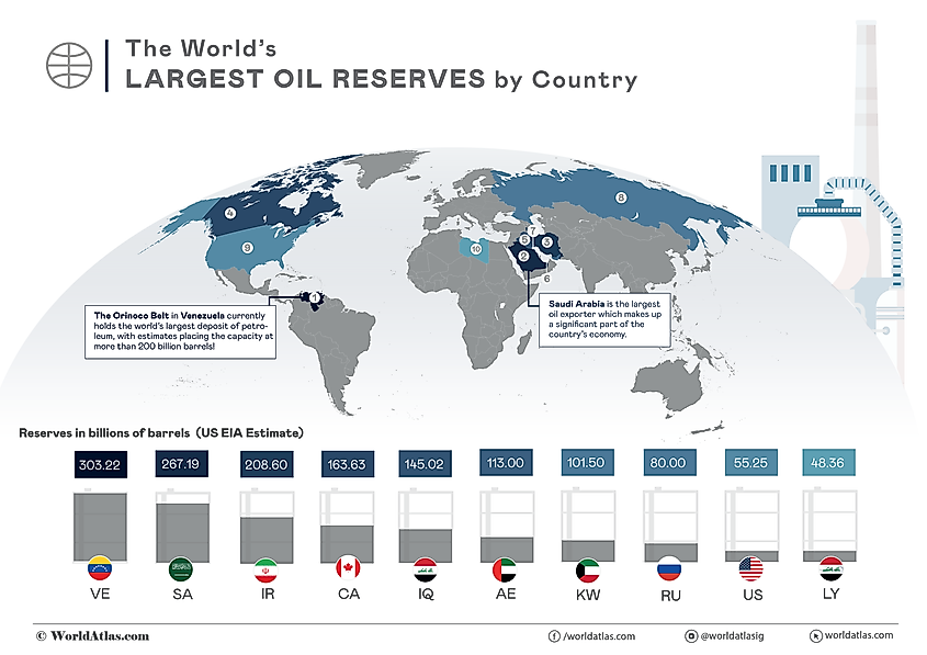 The top 10 oil reserves by country, with Venezuela topping the list, followed by Saudi Arabia