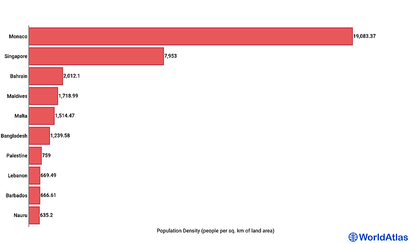 Countries By Population Density WorldAtlas