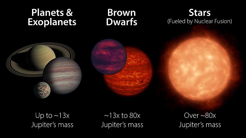 Star vs. Planet, Are Planets — Stars, Difference Between Stars and  Planets