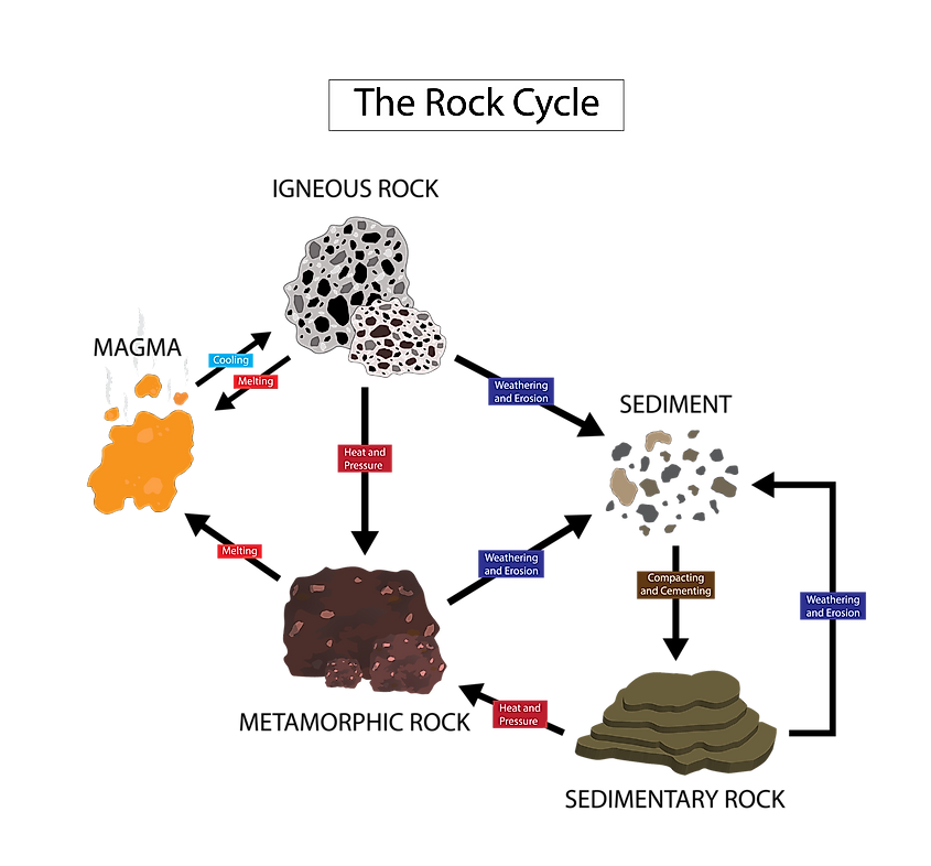How are Metamorphic Rocks Formed? The Knowledge Library