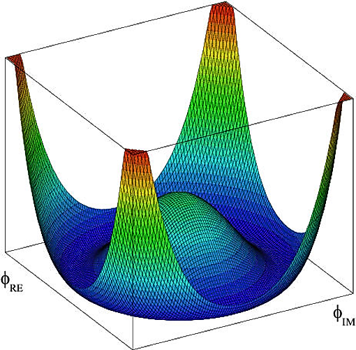 The configuration of the Higgs boson is shaped like a Mexican hat