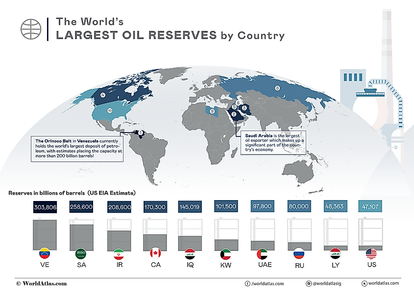 The World's Largest Oil Reserves by Country WorldAtlas