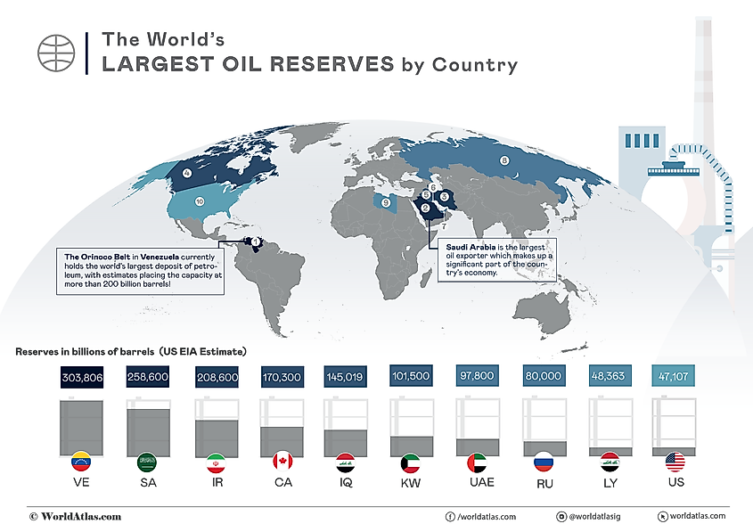 The World s Largest Oil Reserves By Country WorldAtlas