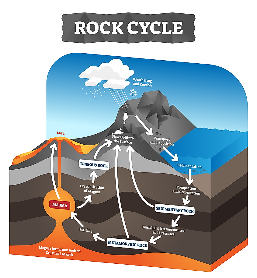 How Igneous Rocks Are Formed Diagram