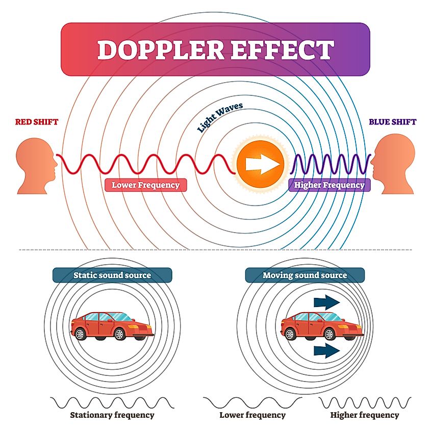 What Is The Doppler Effect WorldAtlas