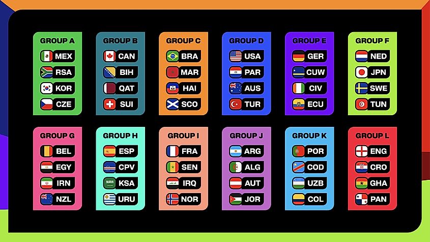 World Cup 2026 Football Tournament Group Stage Editorial credit: moondes / Shutterstock.com