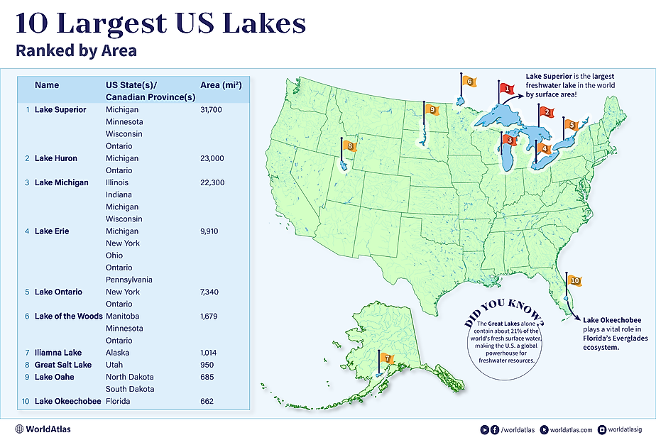 infographic showing the 10 largest lakes in the US