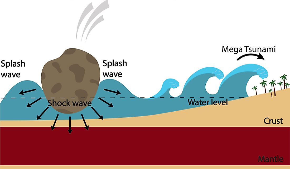 What Is A Megatsunami? - WorldAtlas