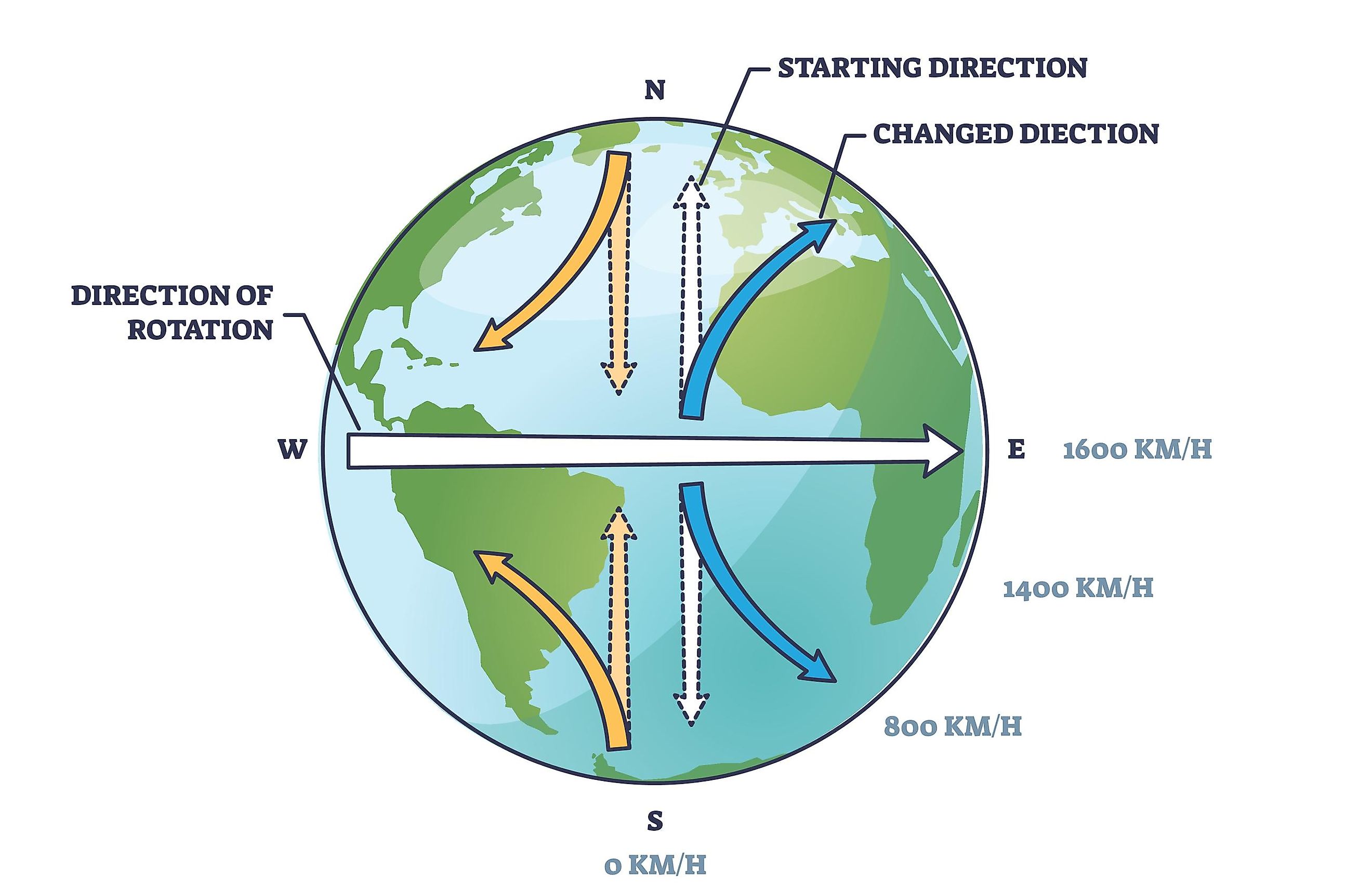 What Is The Coriolis Effect WorldAtlas