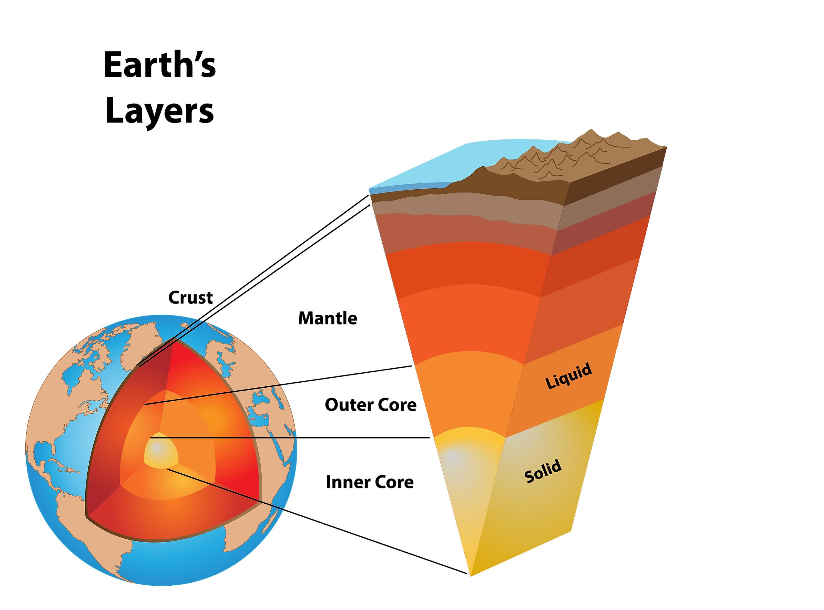 What Are The Layers Of The Earth WorldAtlas