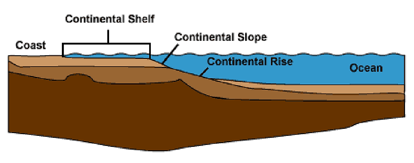 What Is A Continental Shelf? WorldAtlas