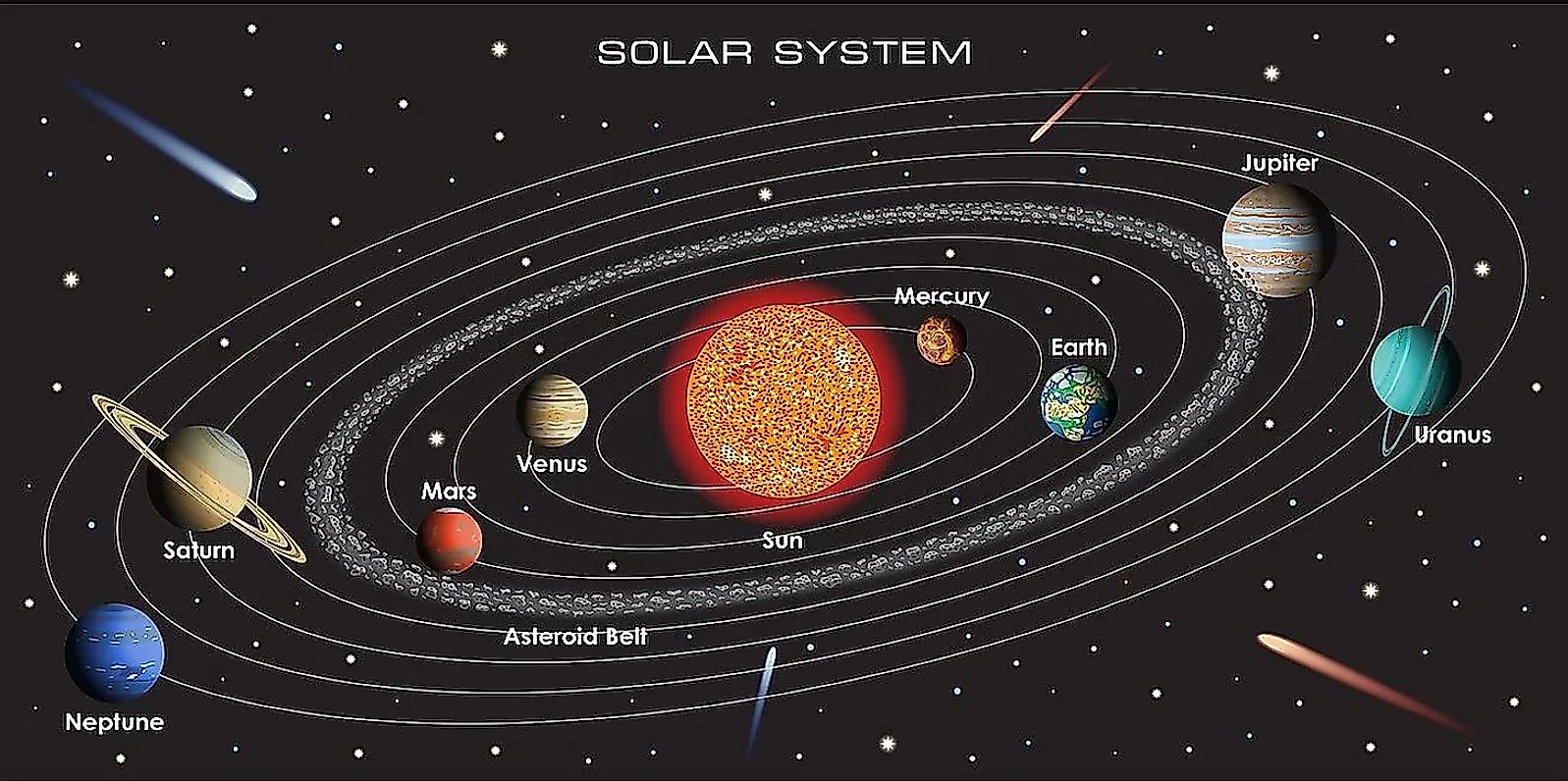 the solar system