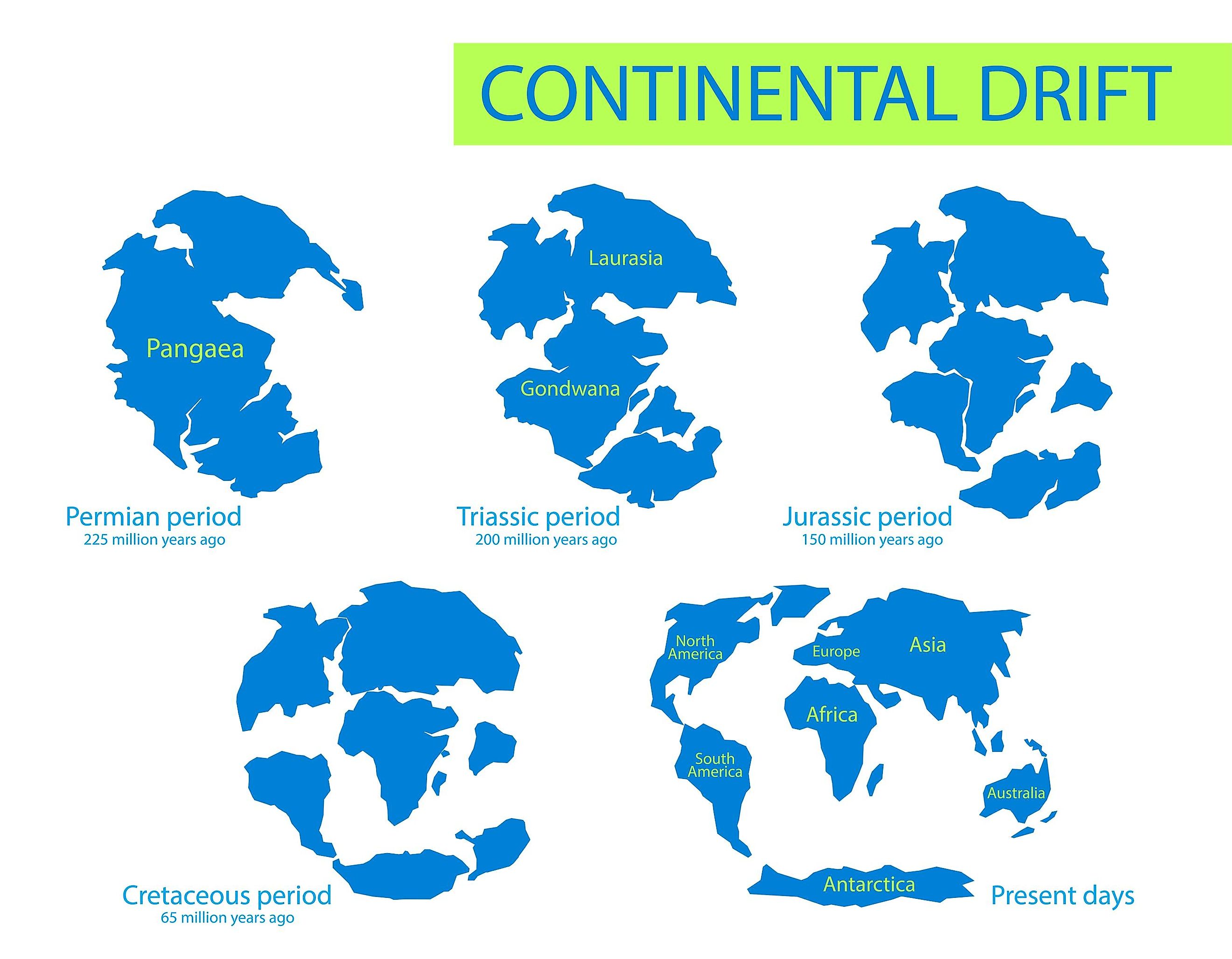 what-is-continental-drift-theory