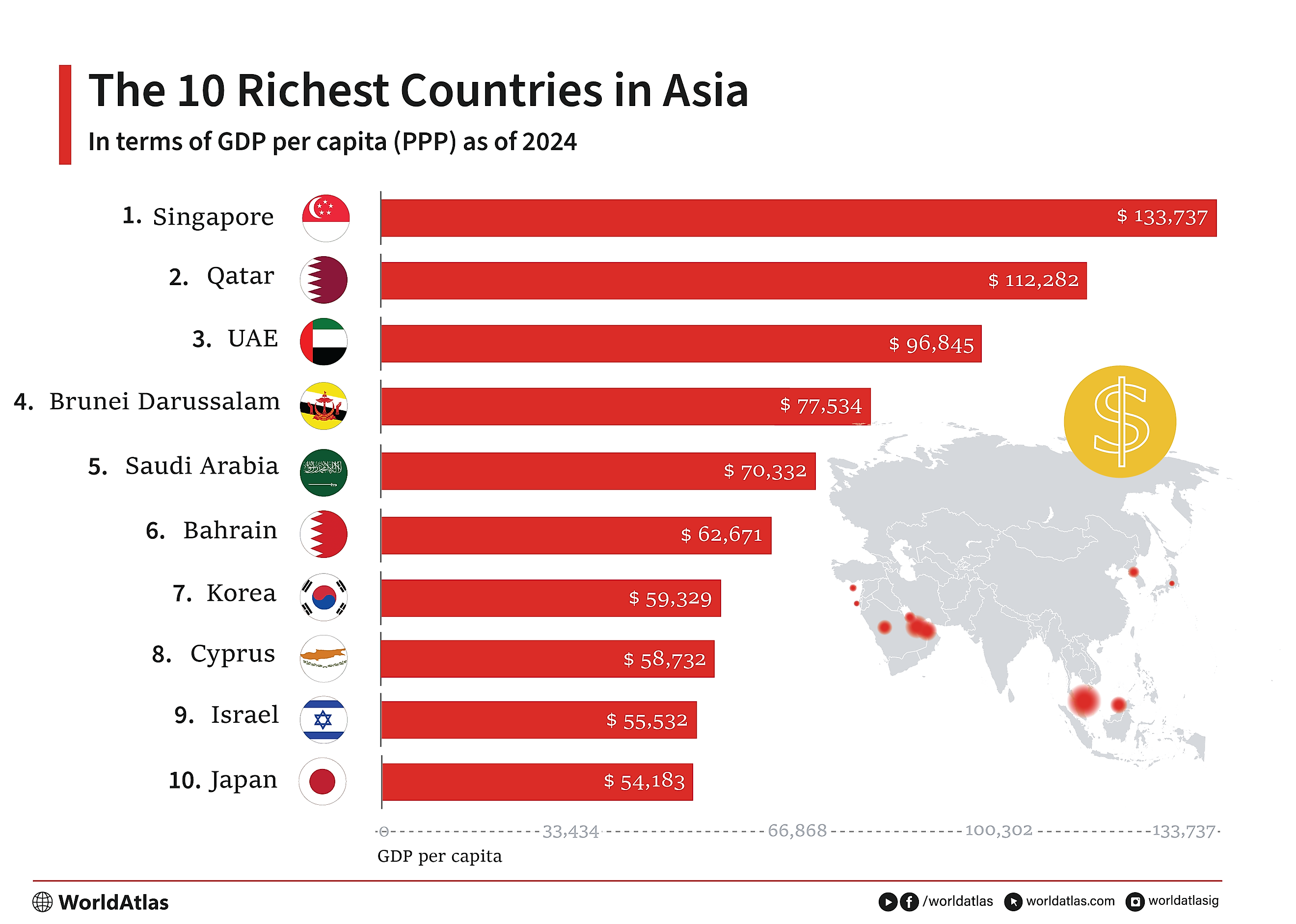 The Richest Countries in Asia - WorldAtlas