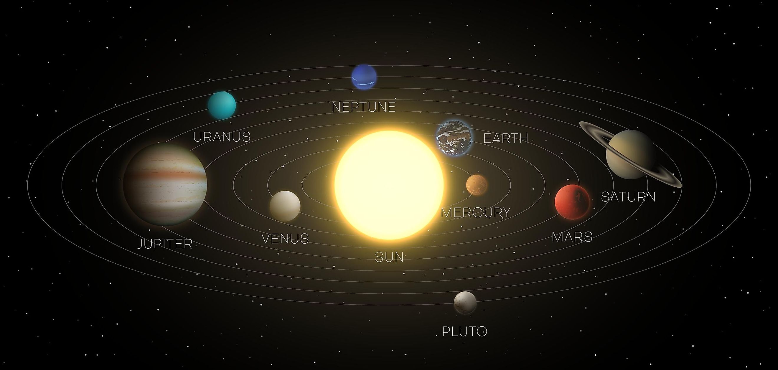 What Are The Planets Made Of WorldAtlas