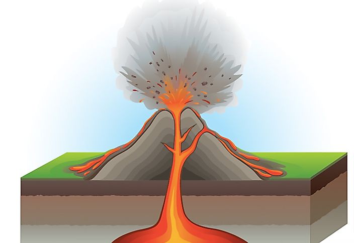 What Causes Volcanoes to Erupt? - WorldAtlas.com