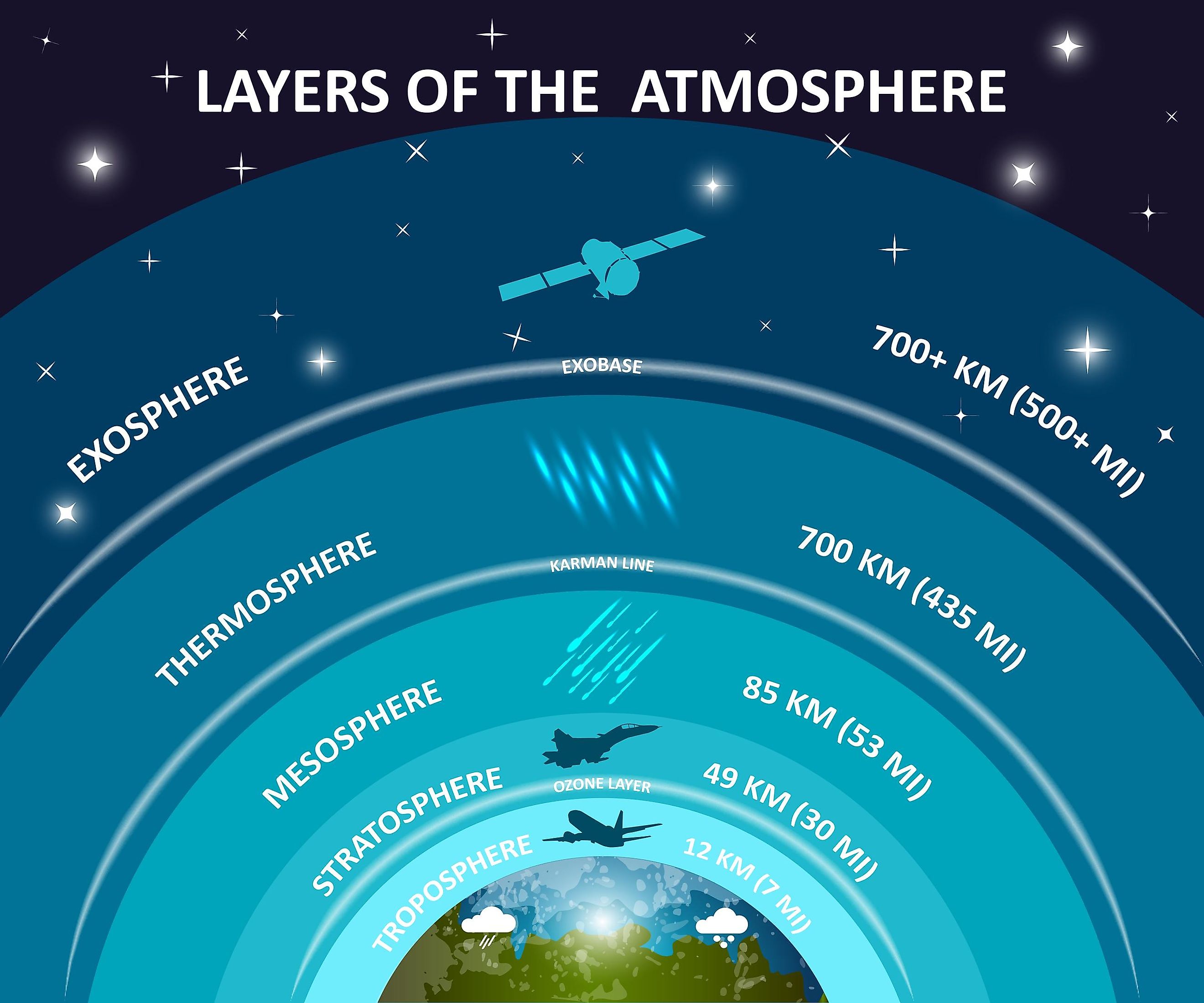 5 Major Fields Of Environmental Science WorldAtlas