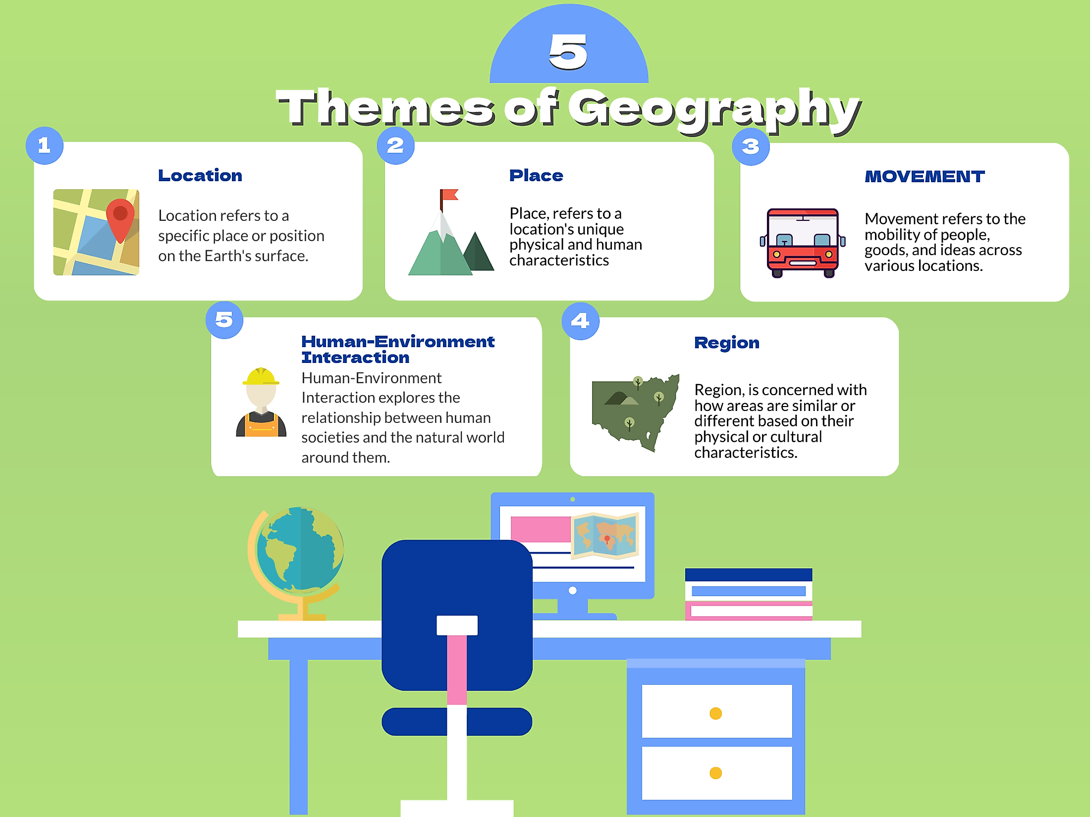 essay about 5 themes of geography