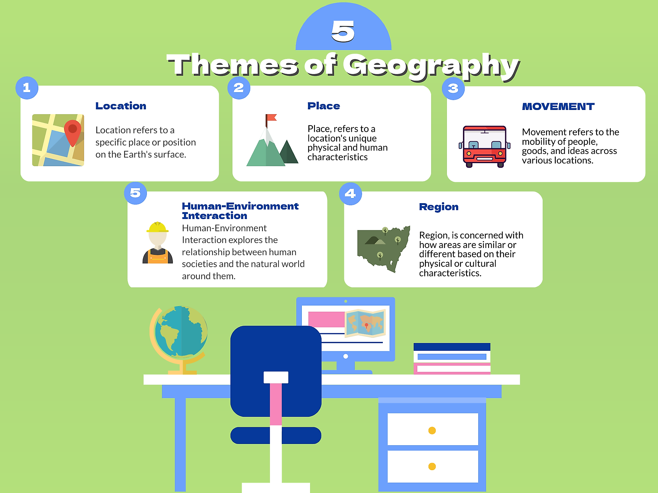 The Five Themes Of Geography WorldAtlas