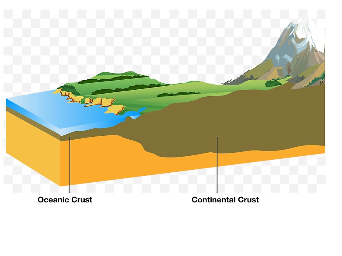 Continental Crust Diagram