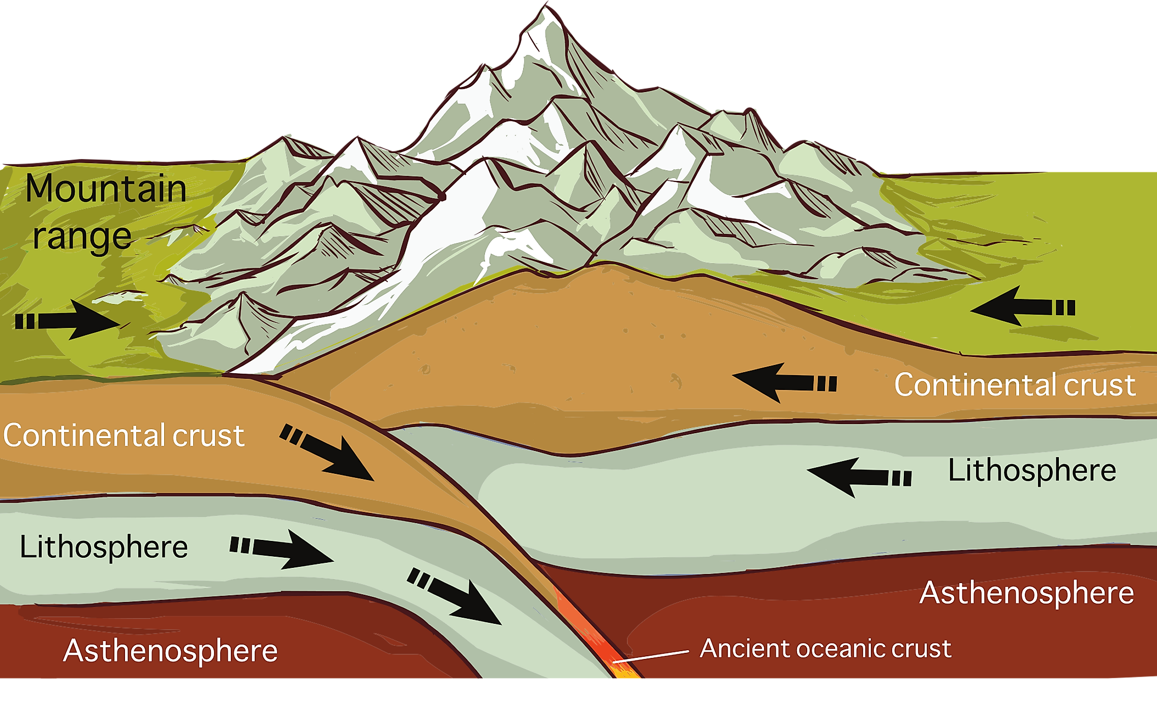tectonic plates colliding