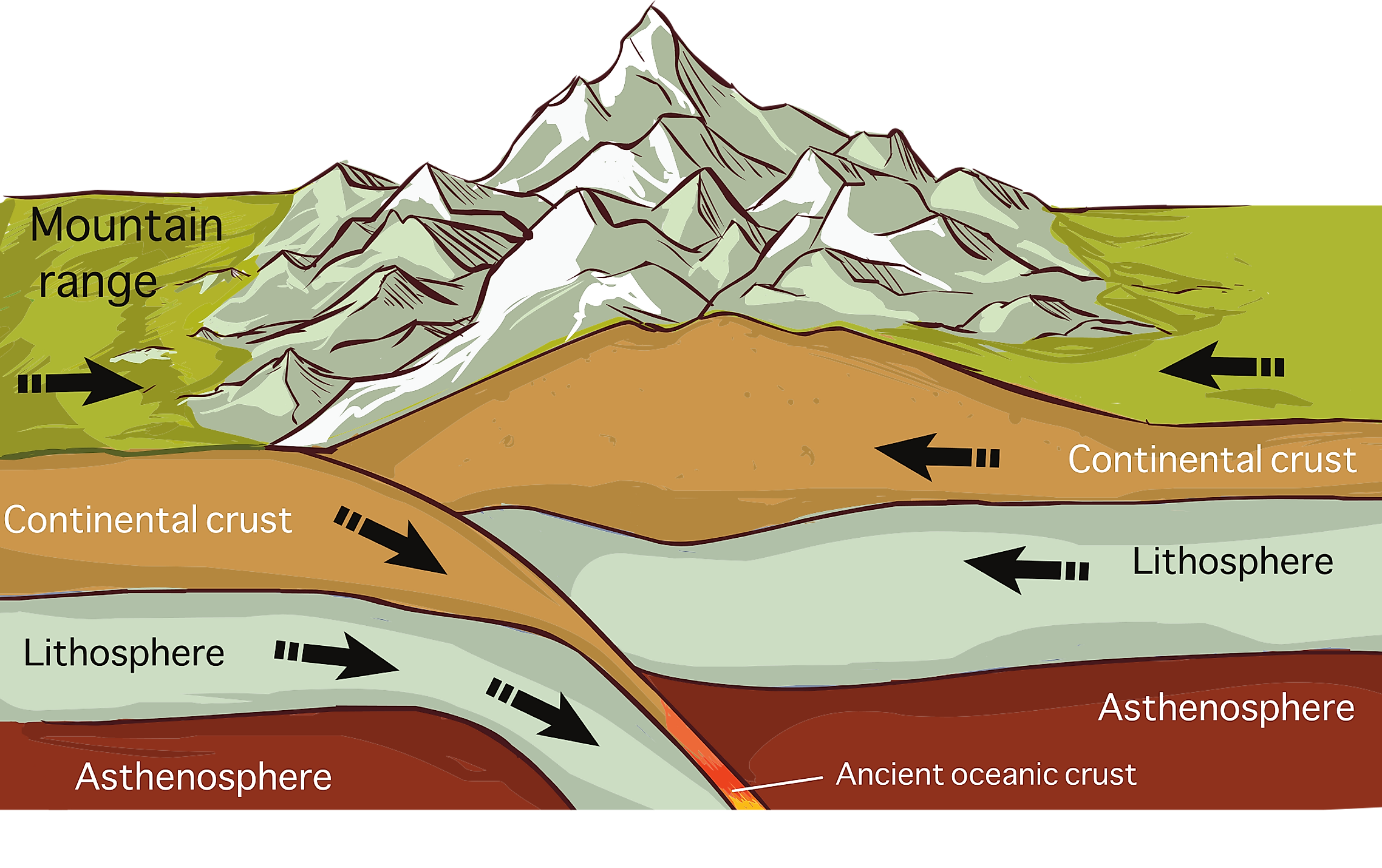 What Happens When Continents Collide WorldAtlas