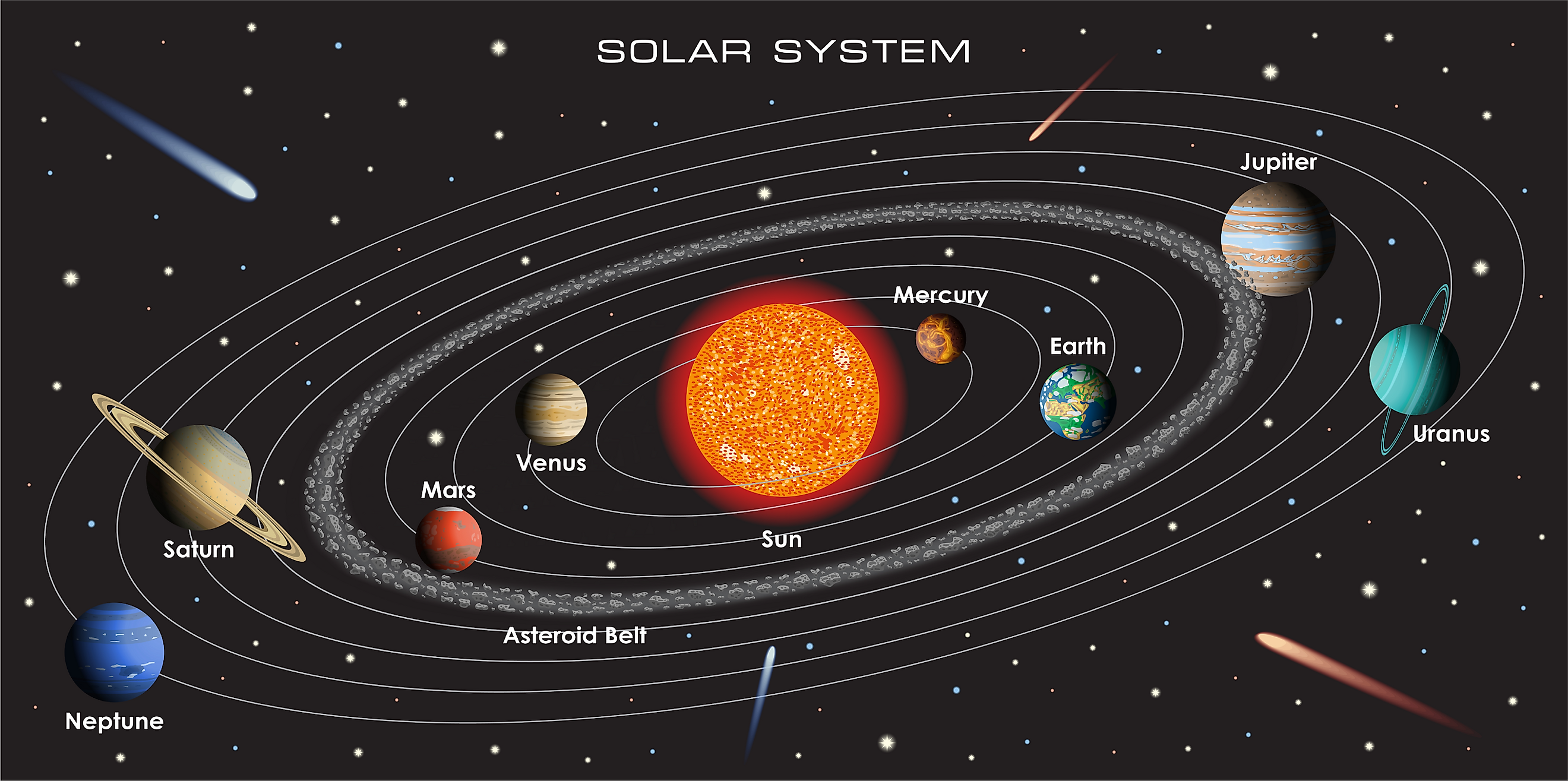 How Many Planets Are There In The Solar System? - WorldAtlas