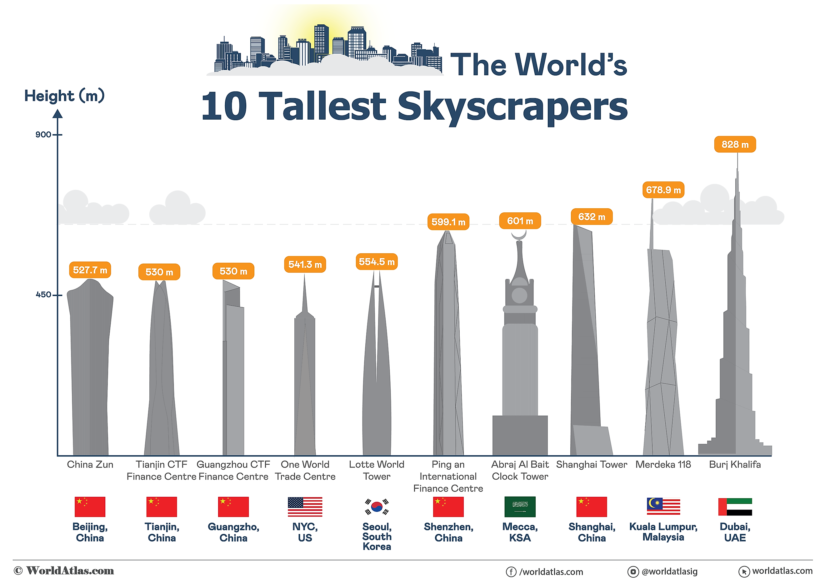 The 10 Tallest Buildings in the World - WorldAtlas
