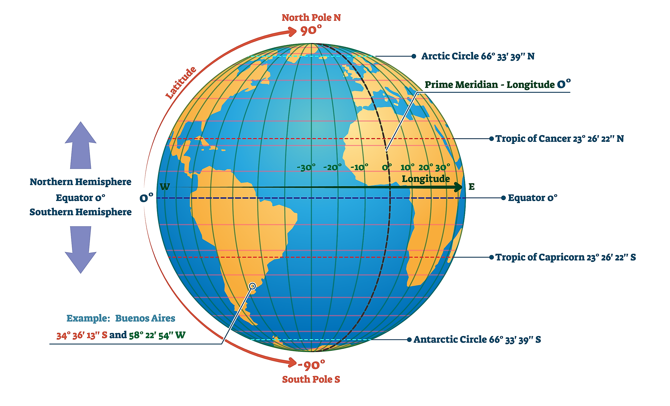 Locate The Important Latitudes And Longitudes On The World Map - 2024 ...