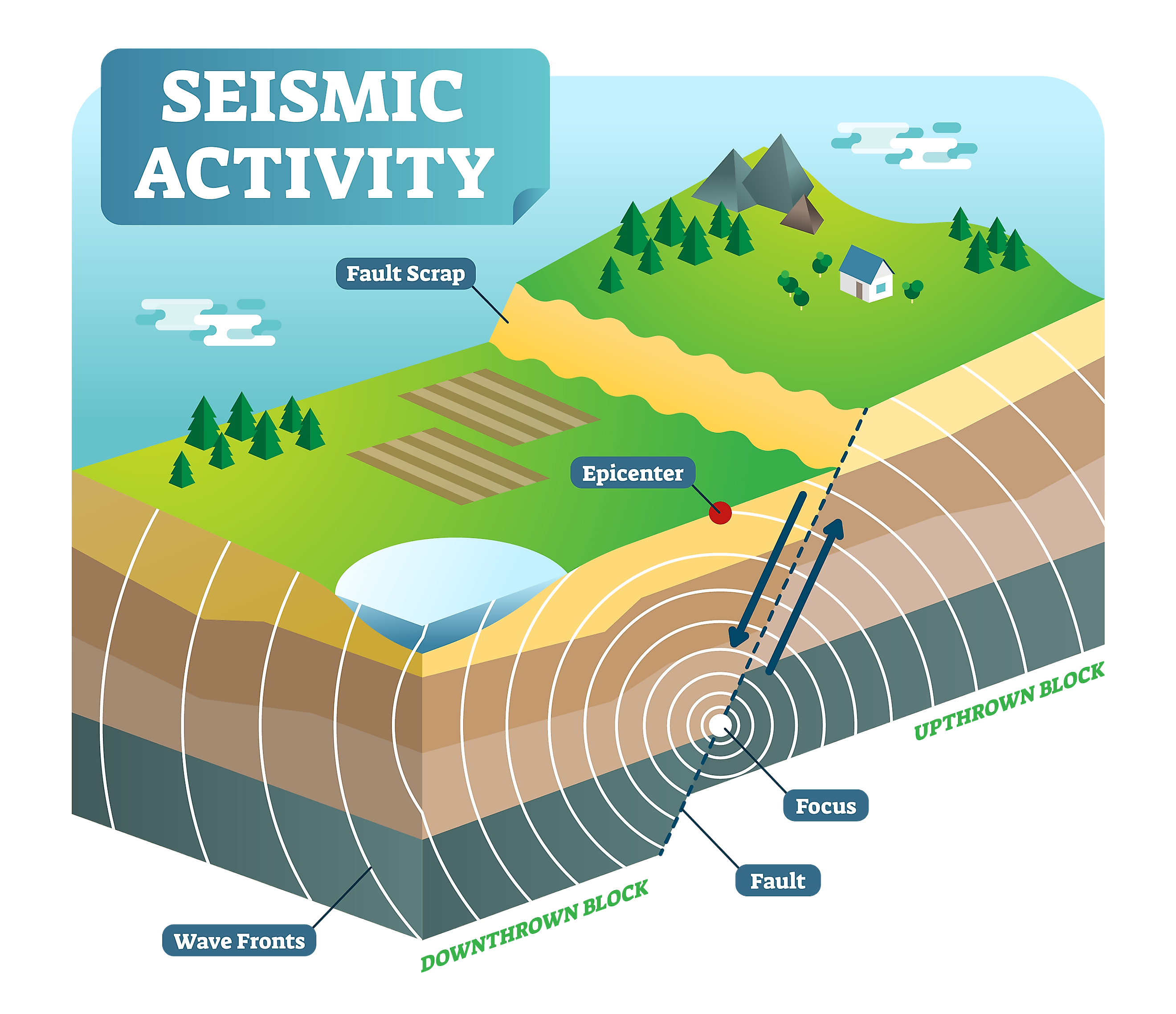 What Causes Earthquakes WorldAtlas