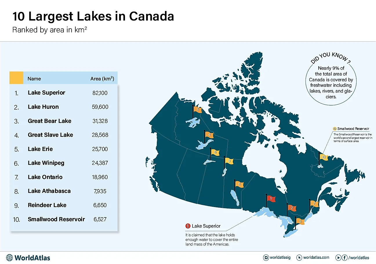 infographic of the 10 largest lakes in Canada