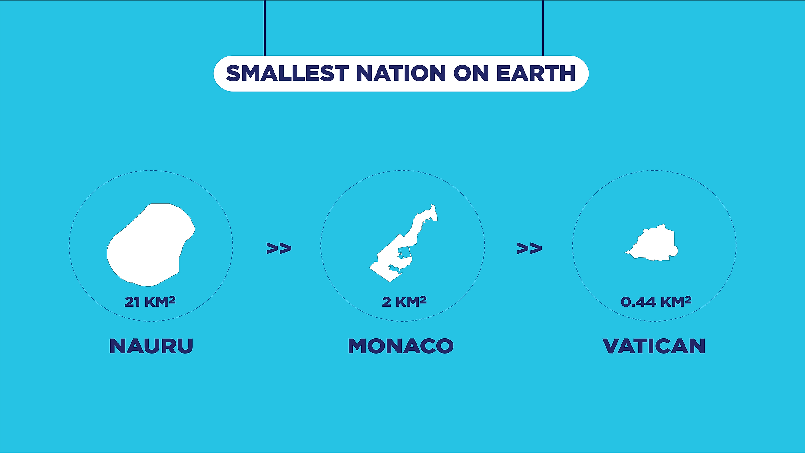 The Smallest Countries In The World - WorldAtlas