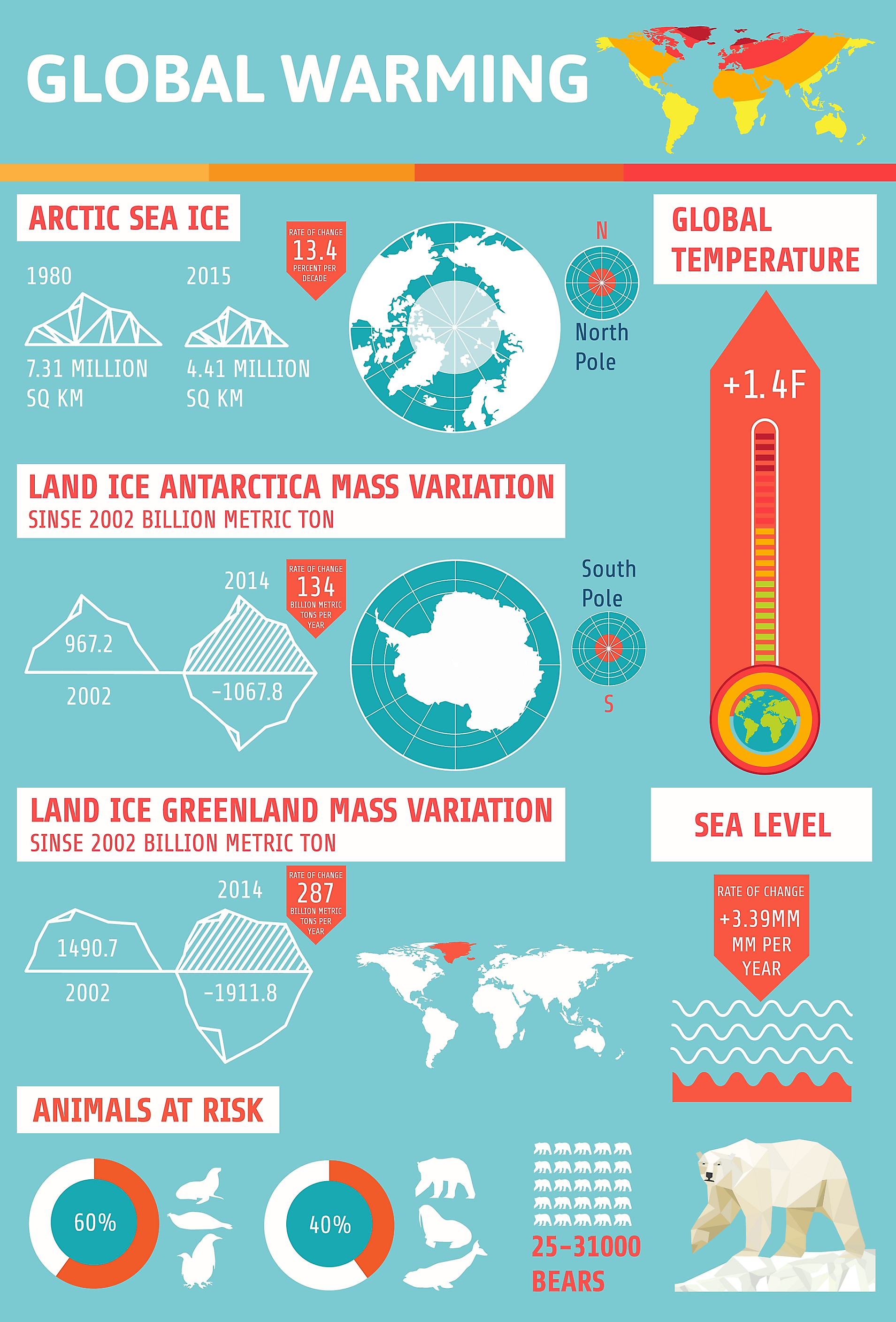 The Causes And Effects Of Melting Glaciers - WorldAtlas 