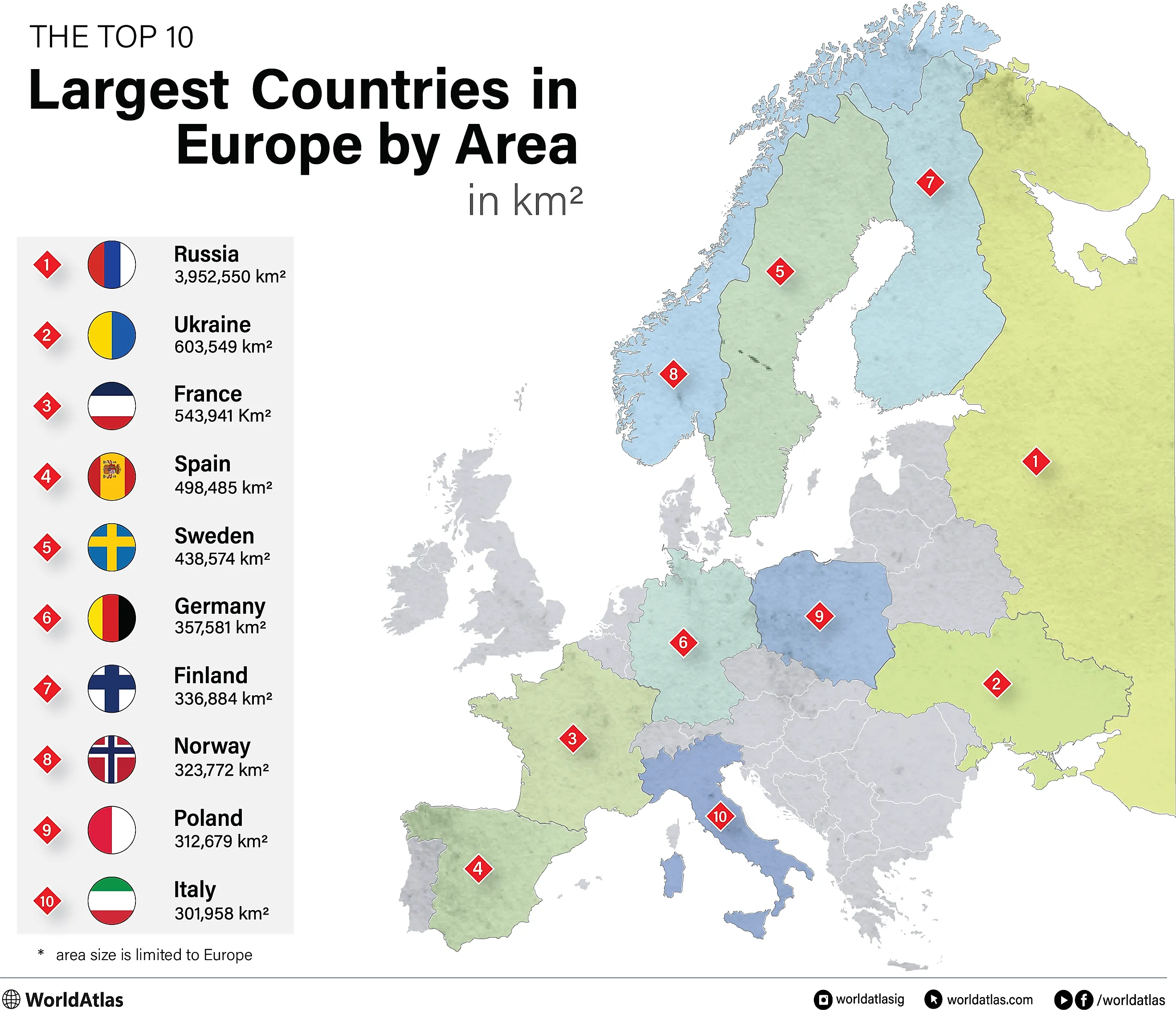 map showing the 10 largest countries in Europe