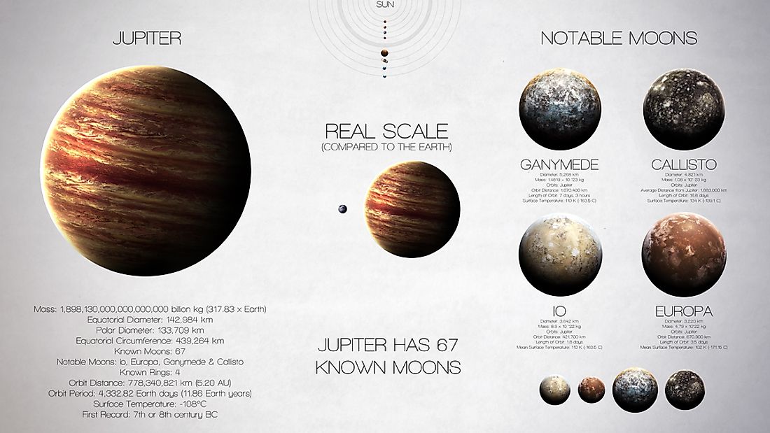 which-planet-has-more-than-16-moons-worldatlas