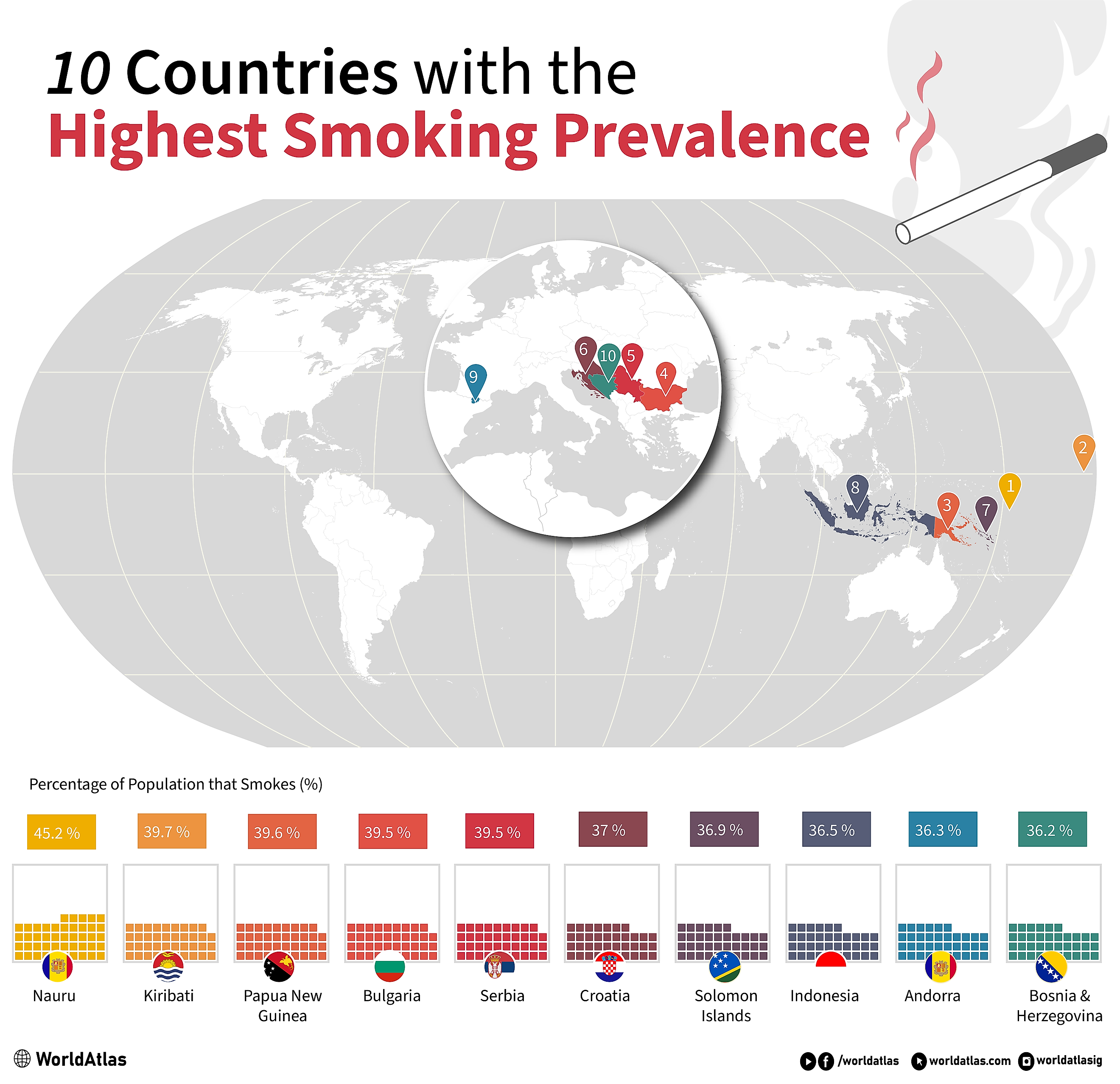 infographic showing the 10 countries with the highest smoking prevalence in the world