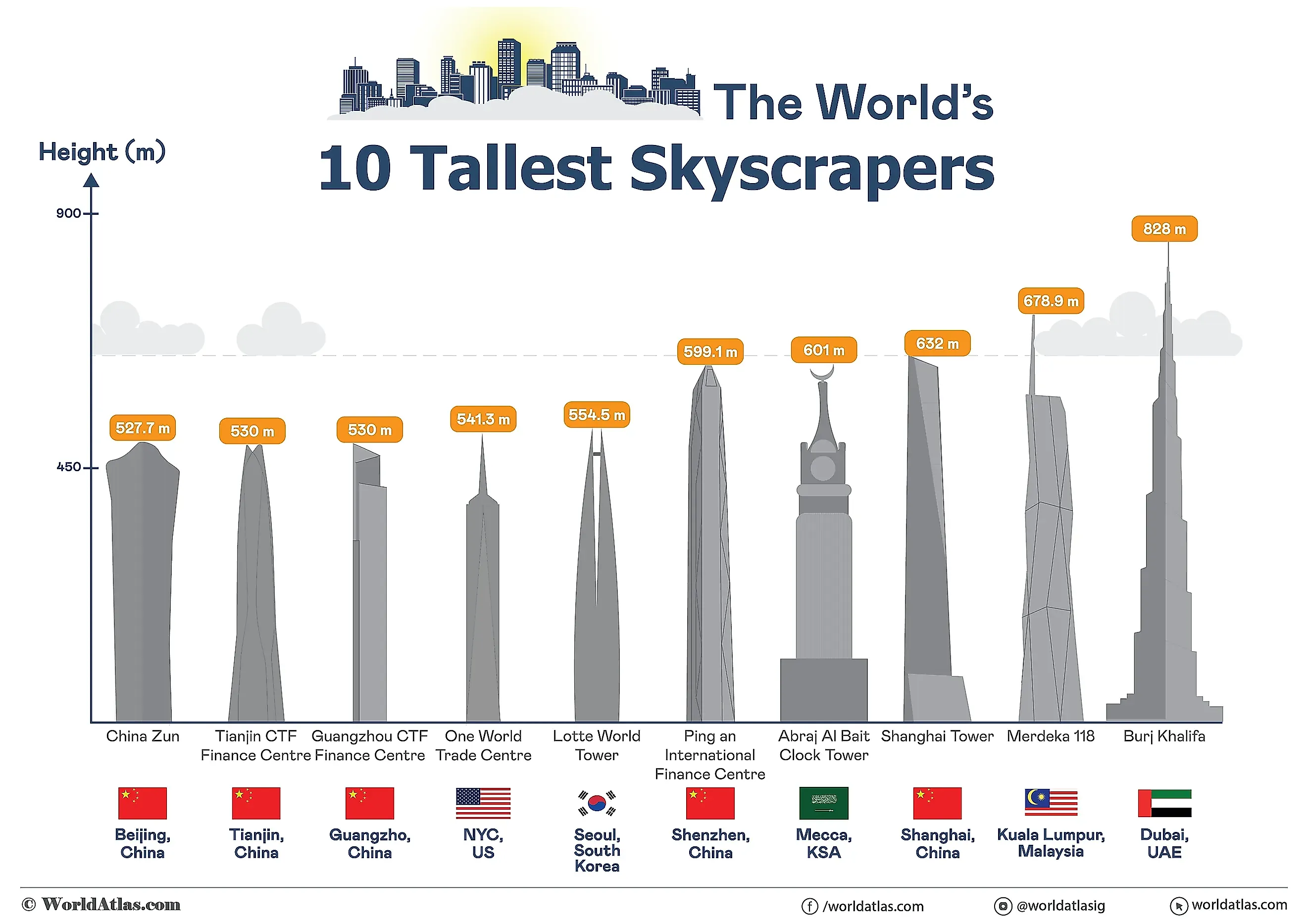 10 Tallest Buildings In The World - WorldAtlas