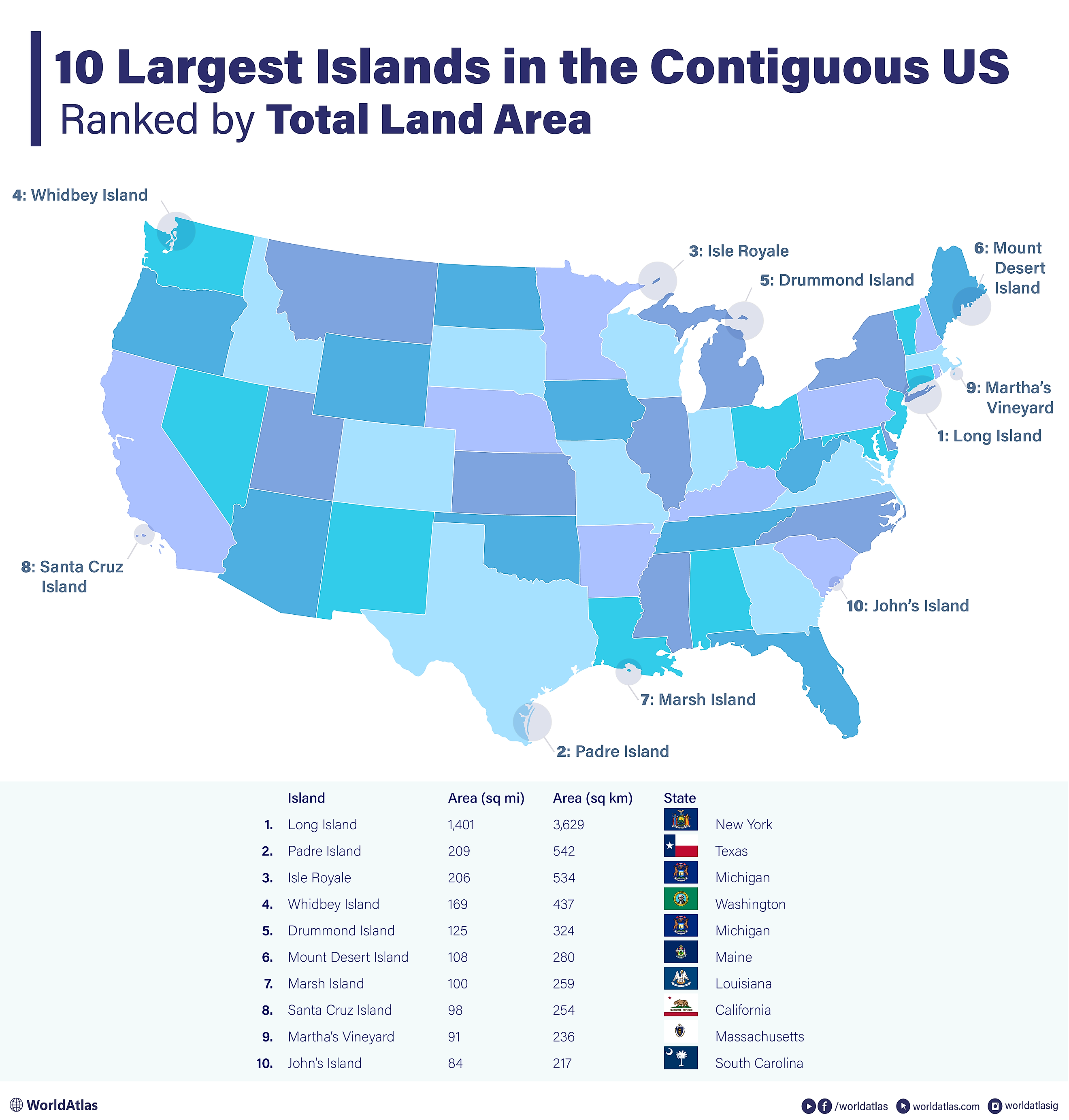 Infographic showing the largest islands in the contiguous USA 