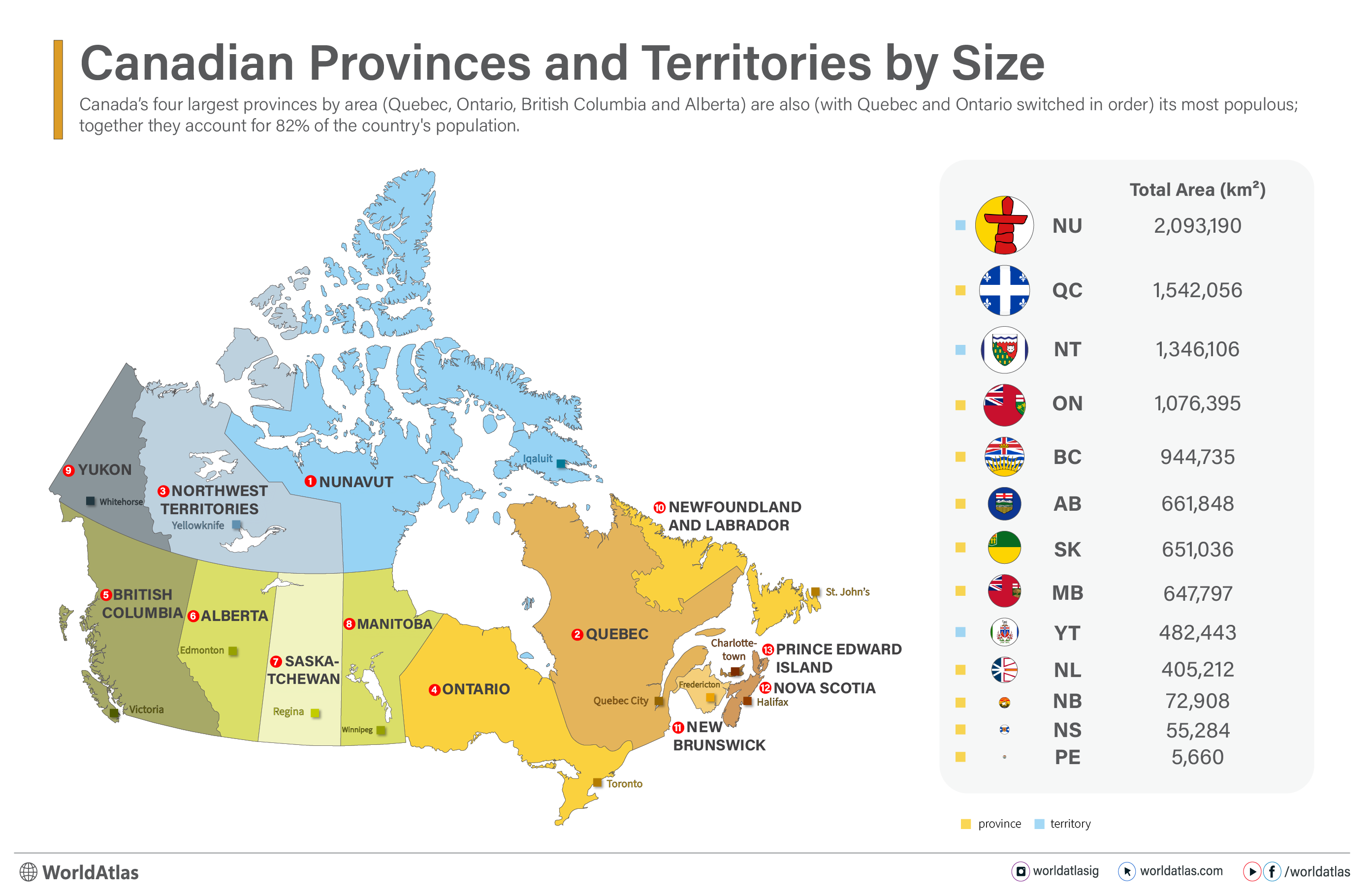 infographic showing Canadian territories and provinces by size (area in square kilometers)