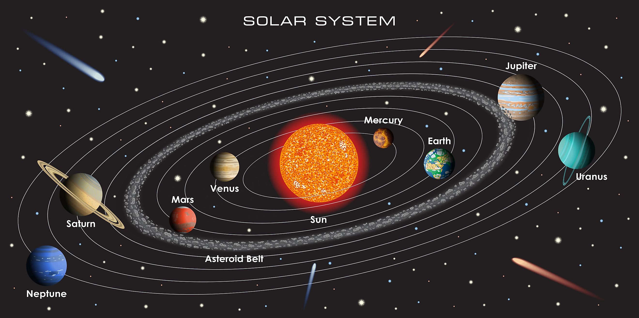 How Big Is The Solar System? - WorldAtlas
