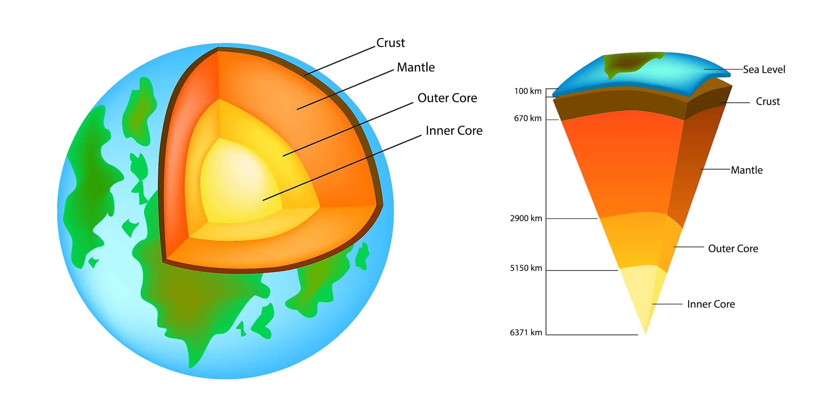 Chemical Layers Of Earth